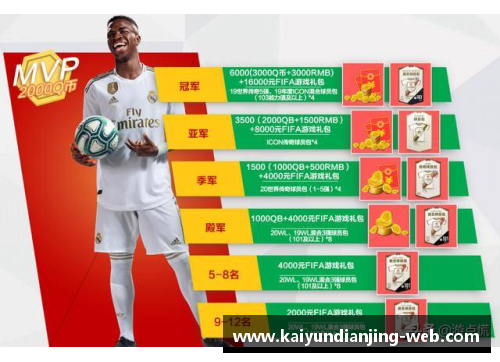 kaiyun开云电竞火箭新援表现出色，球队止步不前仍有升级空间
