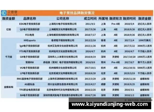 kaiyun电竞官网NBA球队数据排名及其影响因素分析 - 副本