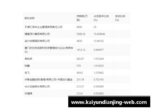 kaiyun电竞官网福建浔兴股份发布上半年业绩报告，净利润同比增长30% - 副本